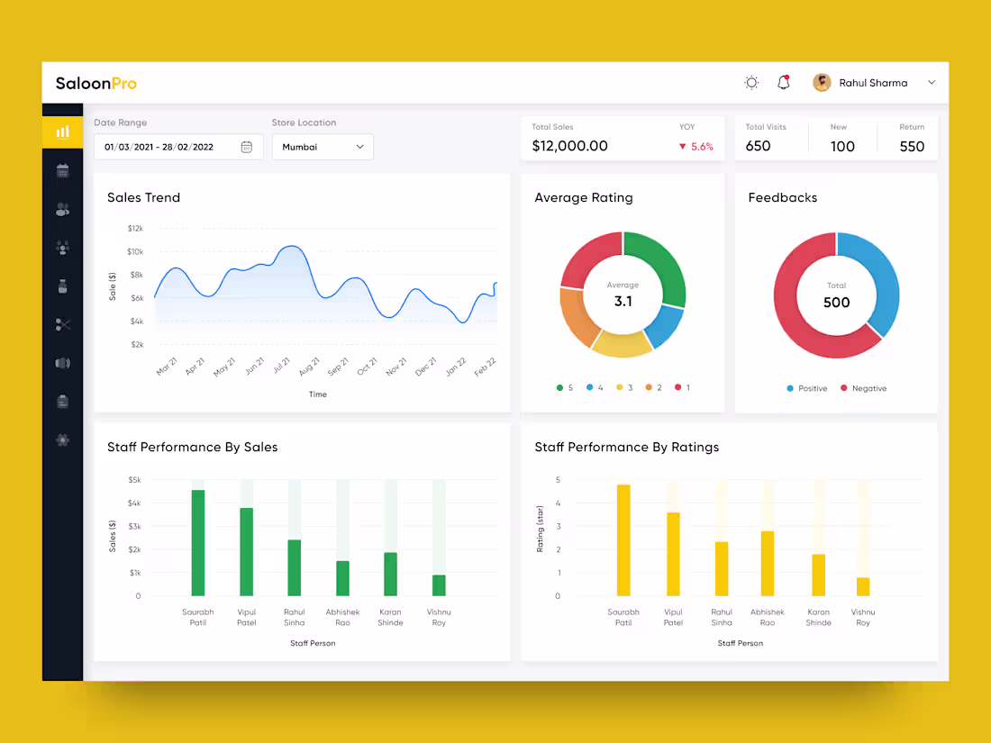 Cover image for Saloon Management Dashboard