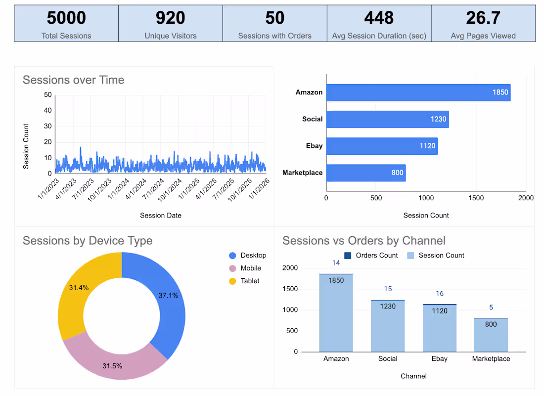 Cover image for A practical Google Sheets project