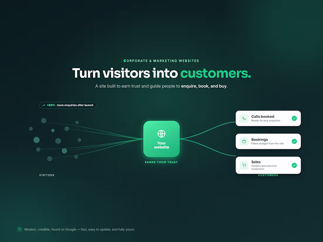 Cover image for Marketing website that makes your business the obvious choice