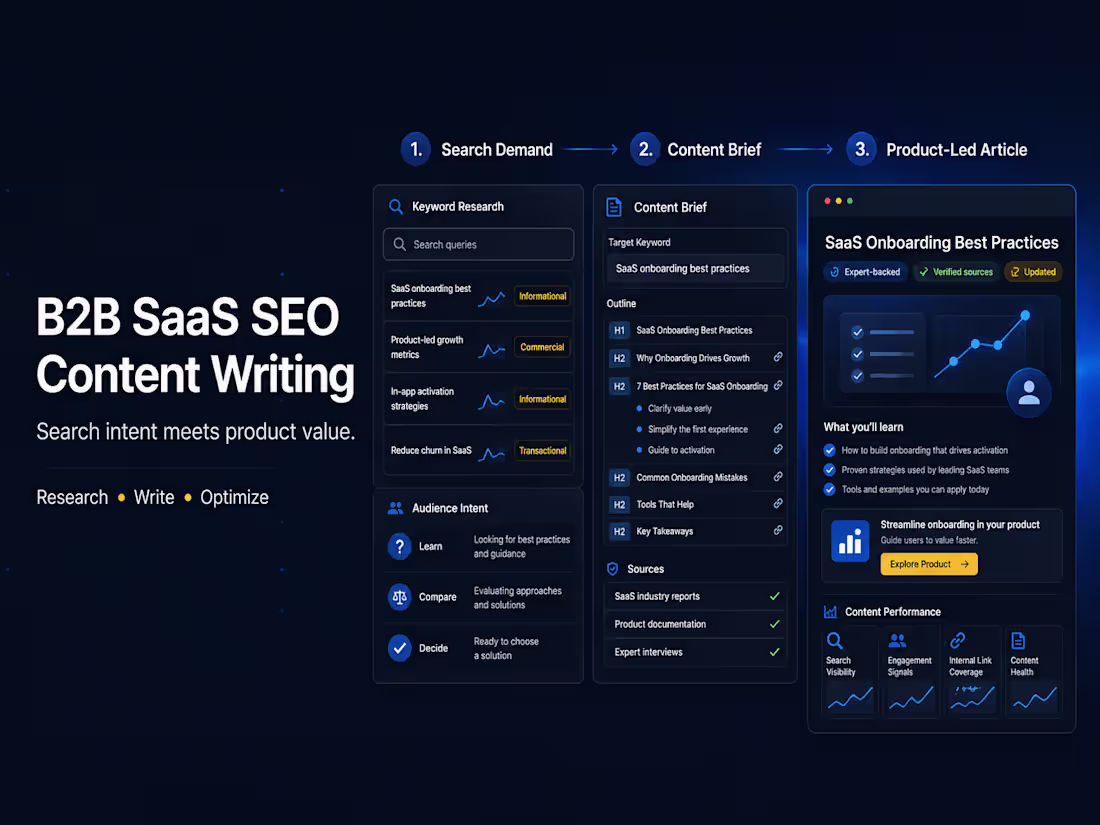 Cover image for B2B SaaS SEO Content Writing