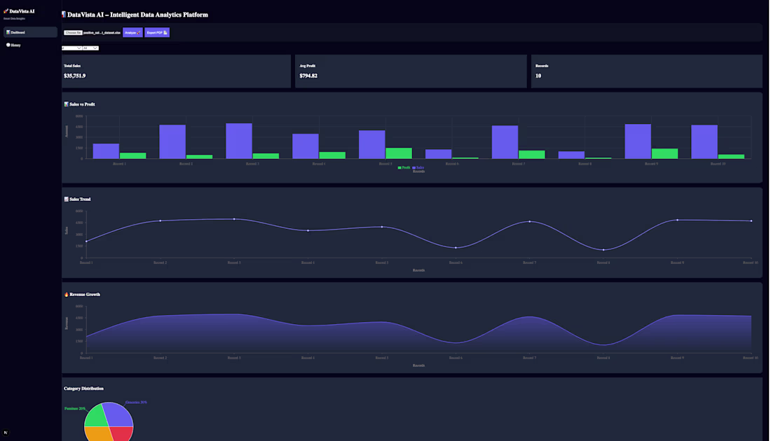 Cover image for 🚀 Just built: DataVista AI