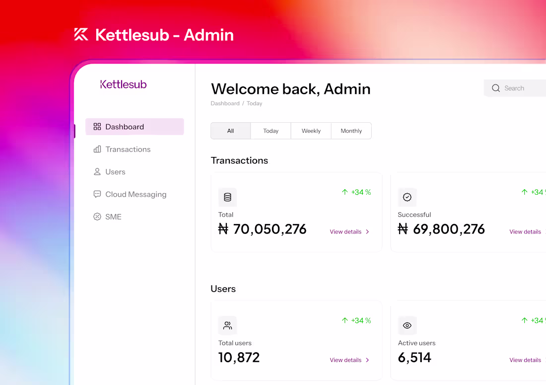 Cover image for KettleSub Admin Dashboard Design