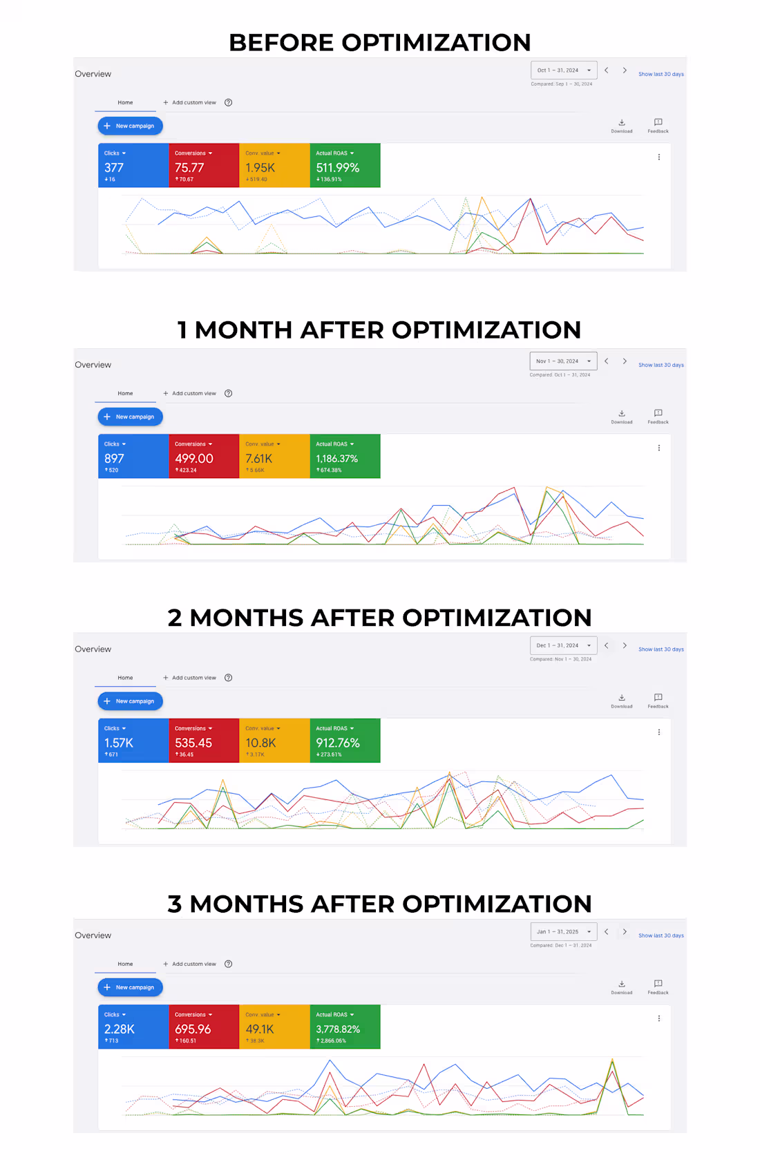 Cover image for 2,418% Sales Increase In 3 Months | Growth Hacking & Growth ...