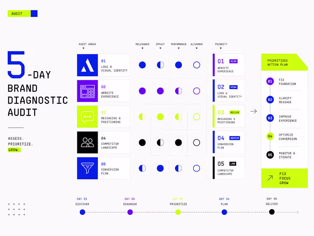 Cover image for Brand Diagnostic — 5-Day Audit