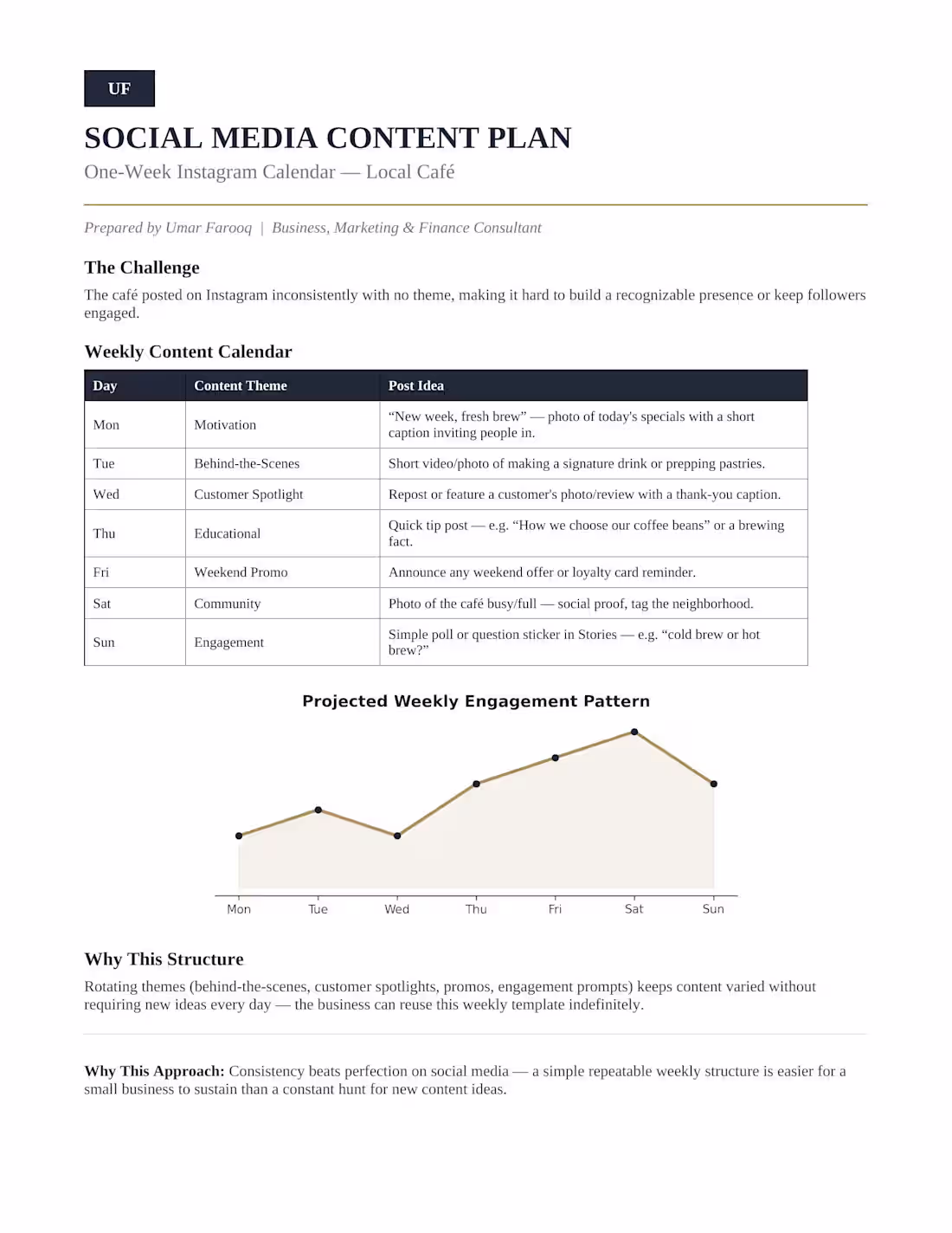 Cover image for Social Media Content Plan — Weekly Instagram Calendar for a ...