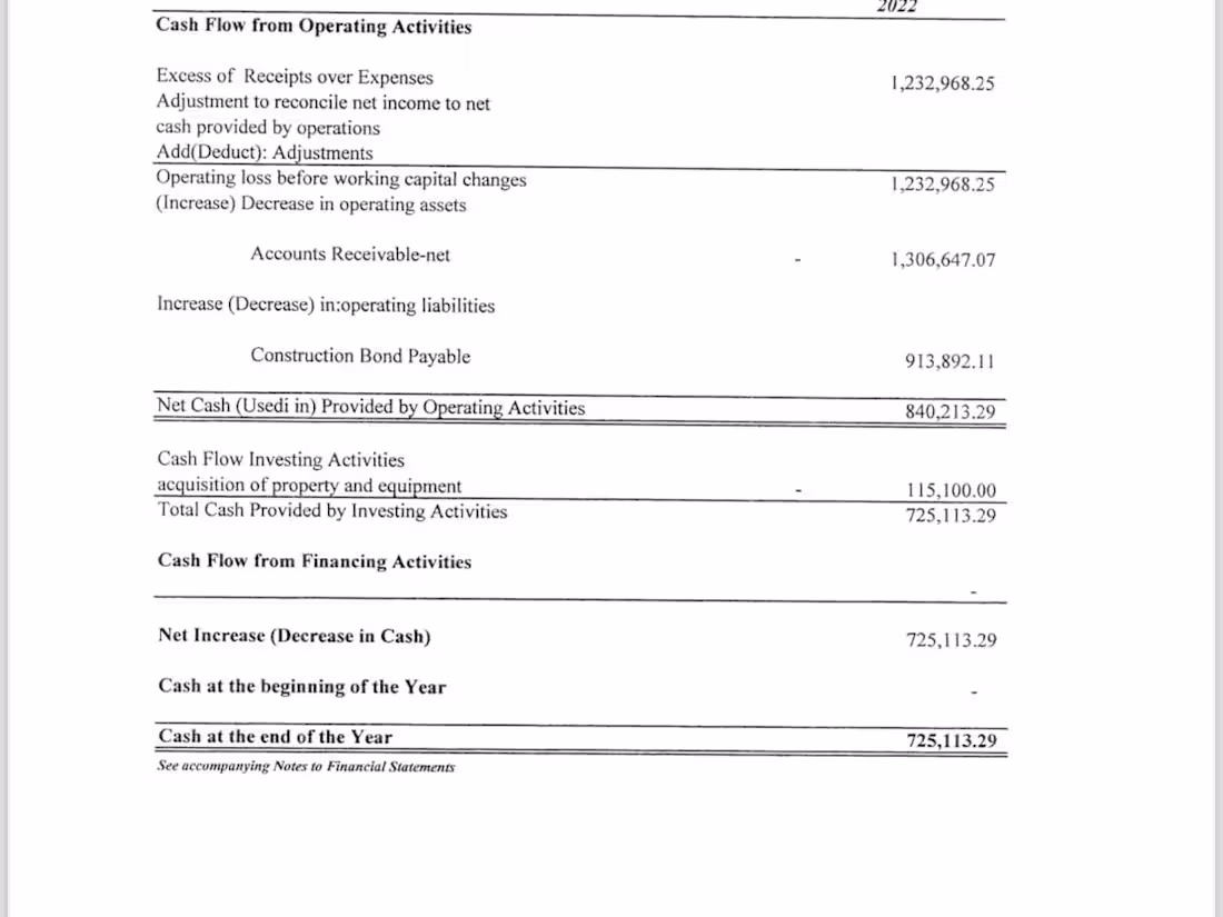 Cover image for Accounting Assistant