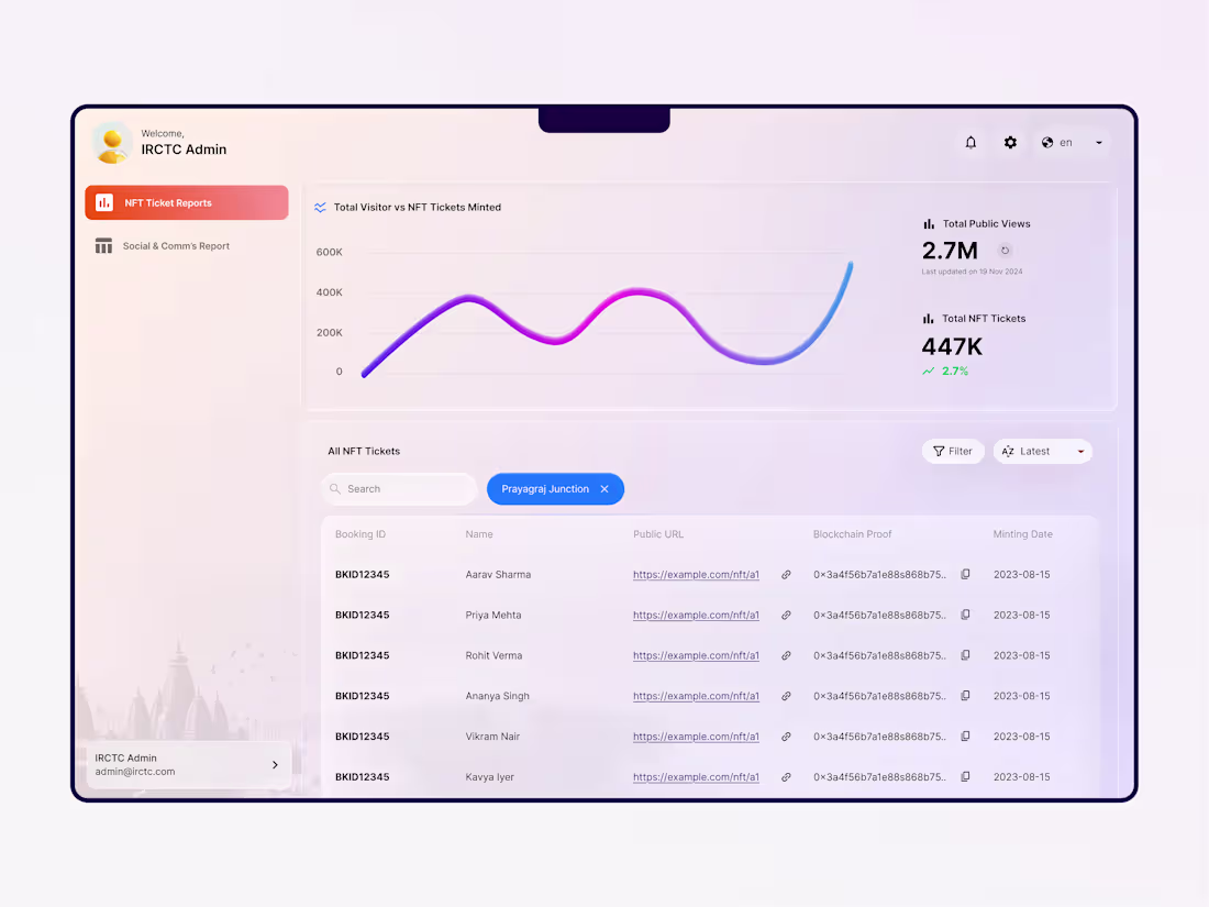 Cover image for 🎫 NFT Ticketing Dashboard for IRCTC A design submission exp...