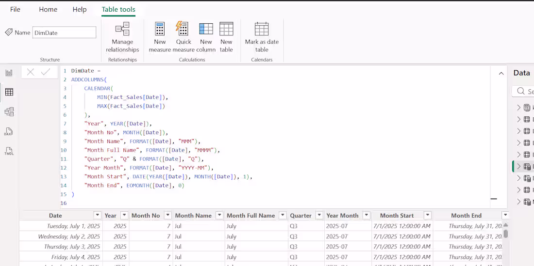 Cover image for created date table according to data