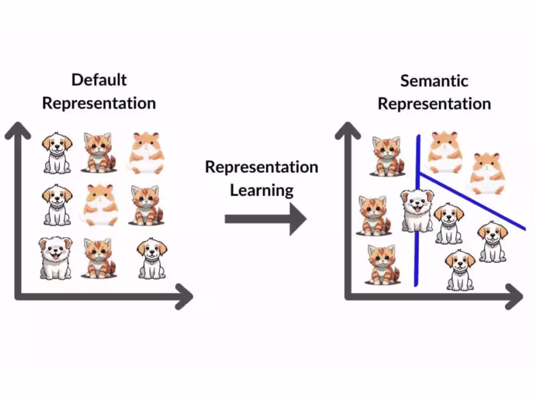 Cover image for 
Self-Supervised Learning Research (2020)
