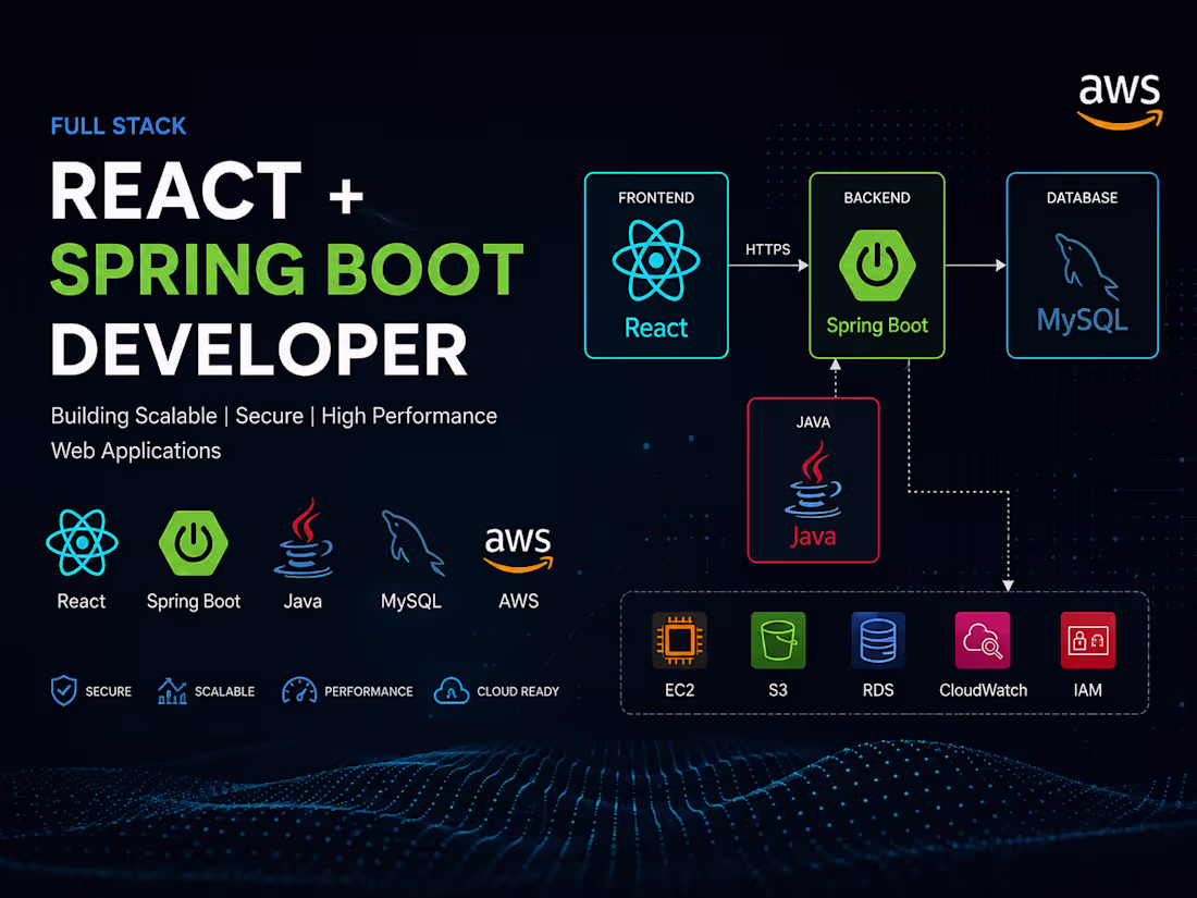 Cover image for UCode — AI-Powered Medical Coding Platform