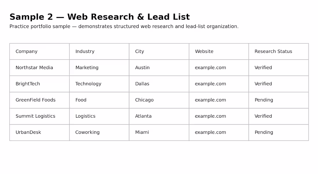 Cover image for Web Research & Lead List Organization