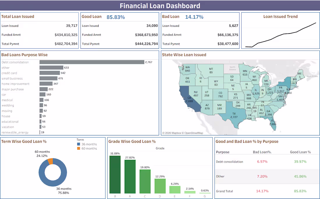 Cover image for This is built in Tableau