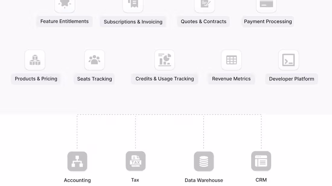 Cover image for The Modern Billing Stack