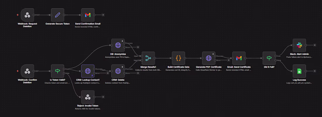 Cover image for I will fix your broken Zapier, Make.com, or n8n workflow