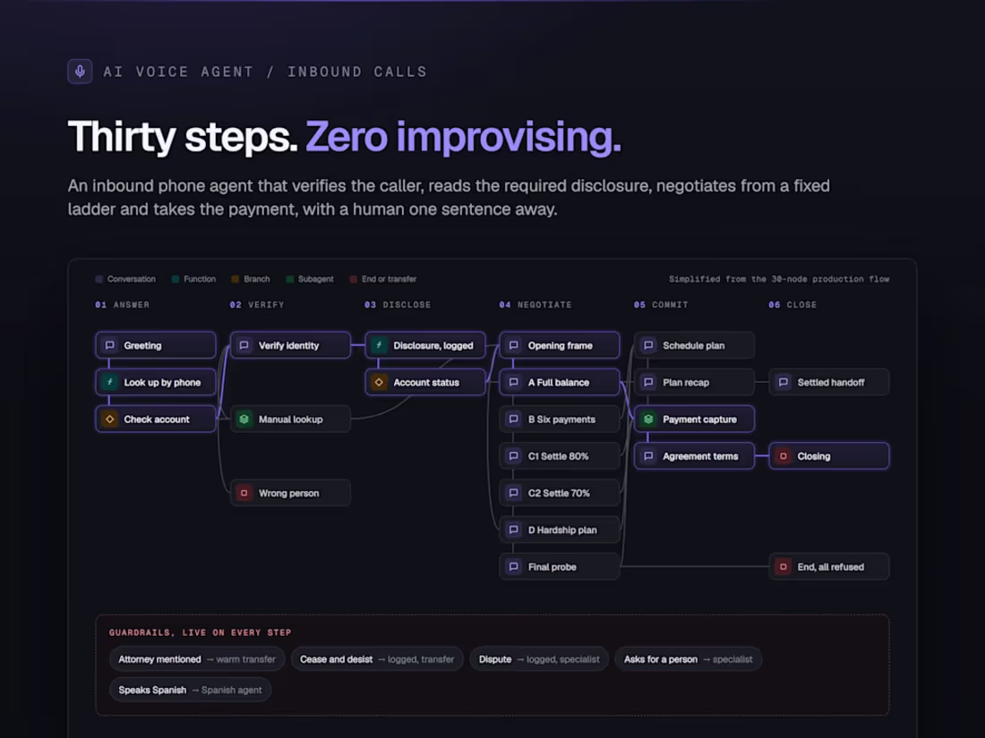 Cover image for AI Feature Build: Production AI Agents Inside Your Product