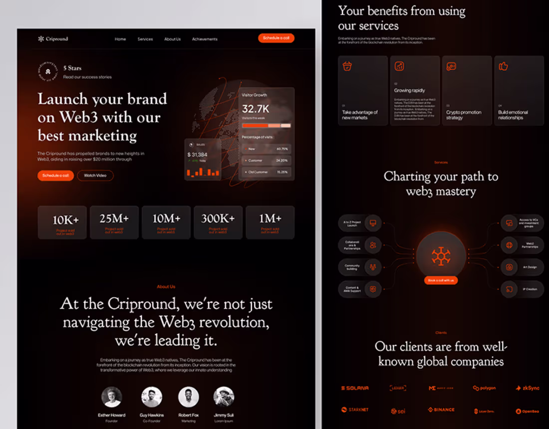 Cover image for Web3 Marketing Agency