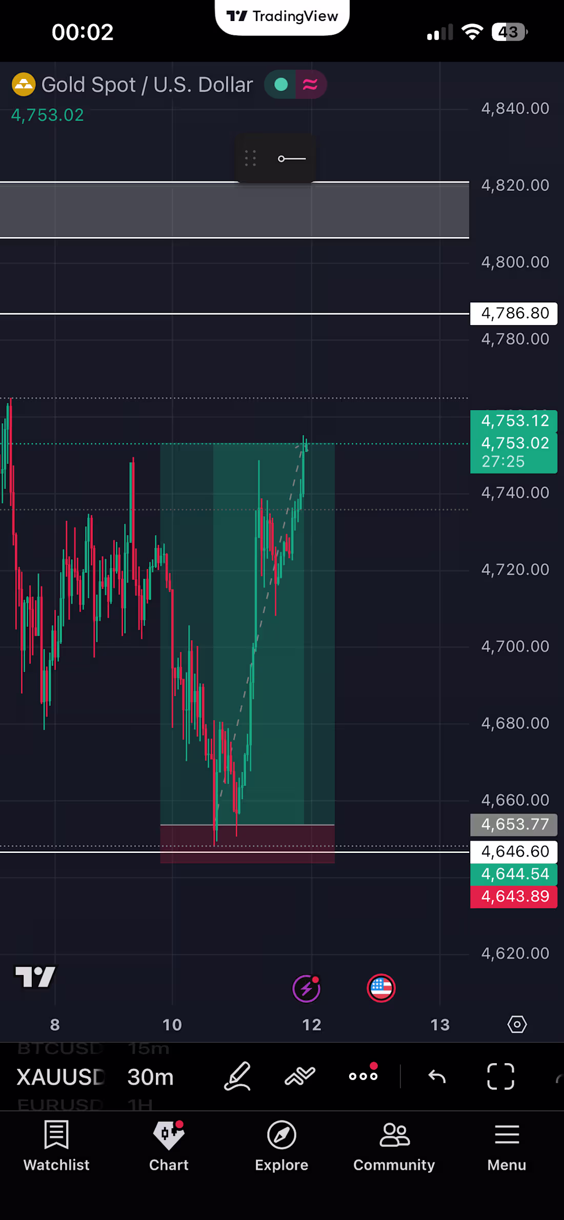 Cover image for I analyzed XAUUSD chat, spotted