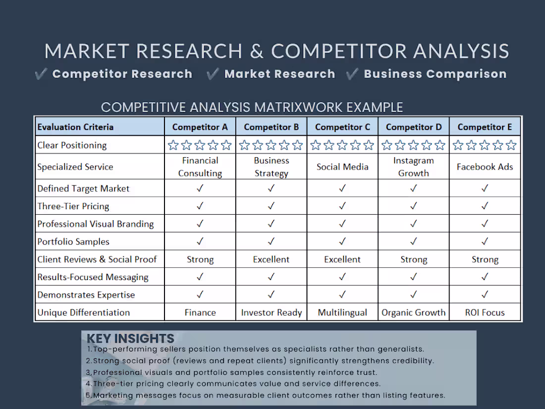 Cover image for Market Research & Competitor Analysis