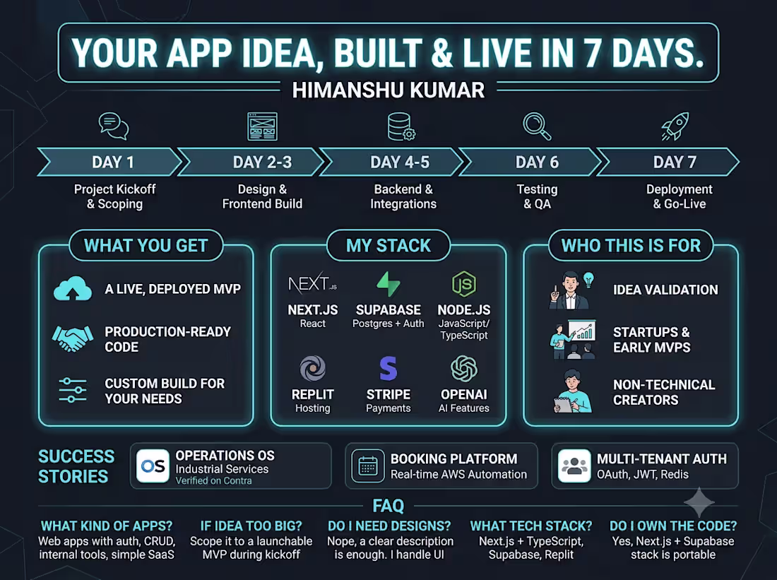 Cover image for Your App Idea, Built & Live in 7 Days
