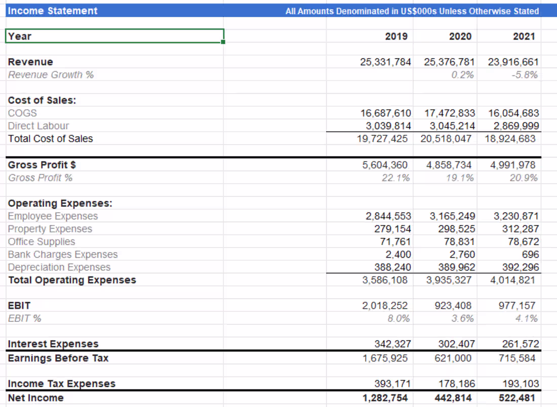 Cover image for Dynamic Financial Statements with Excel Cube Formulas I've r...