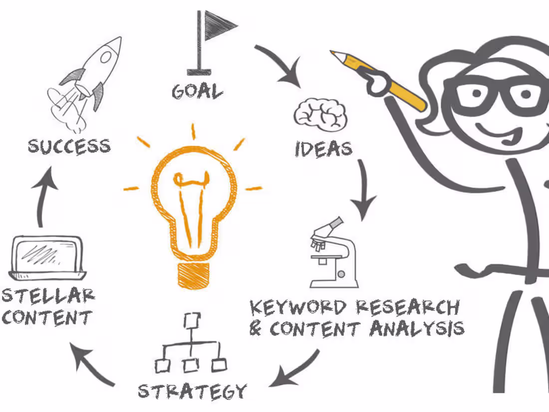 Cover image for Content Strategies & SEO