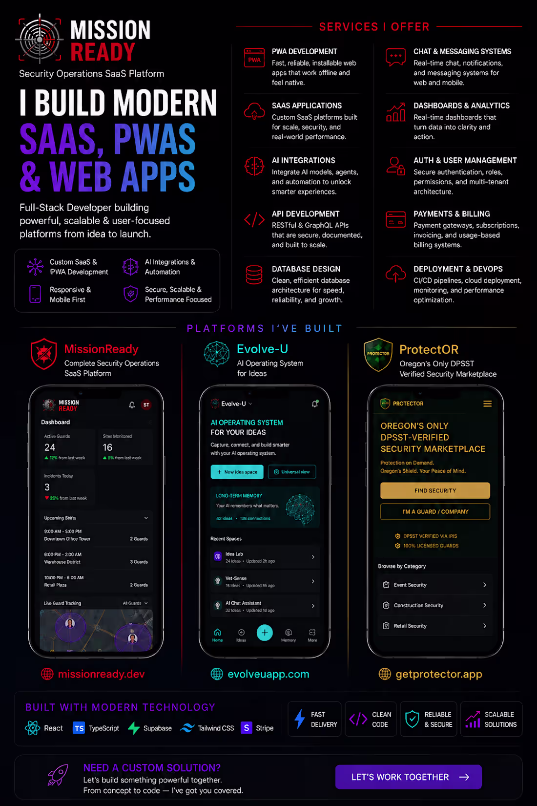 Cover image for Custom PWA, Website, Mobile first apps & AI / API integrations
