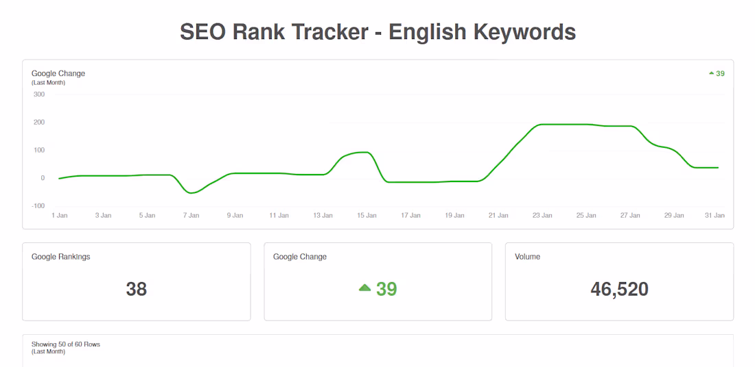 Cover image for Keyword Ranking +39:
Keyword Ranking Improvement