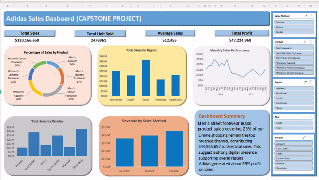 Cover image for Business Data Cleaning & Dynamic Dashboard Creation