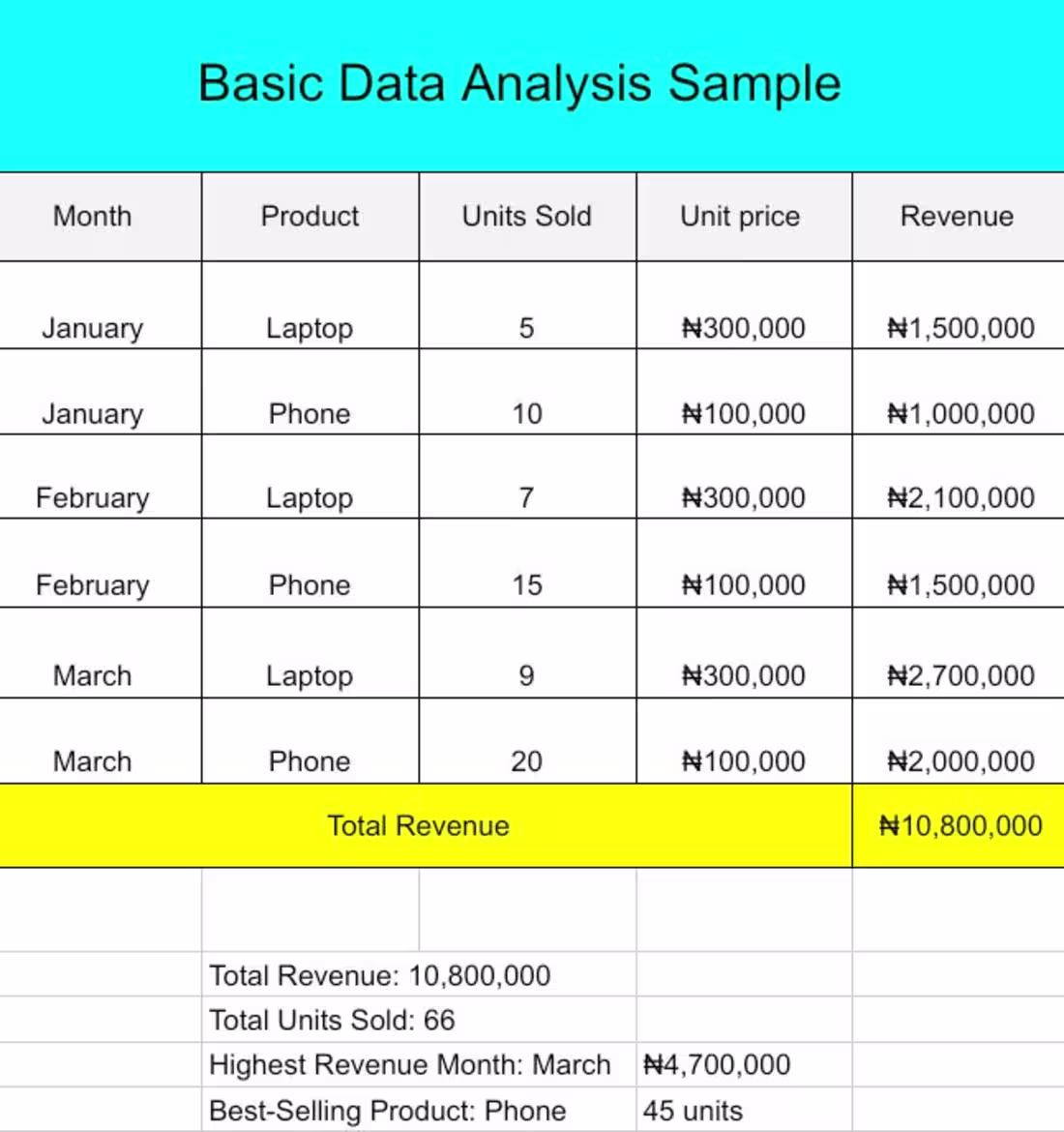 Cover image for Title: Basic Excel Data Analysis

Description:
An