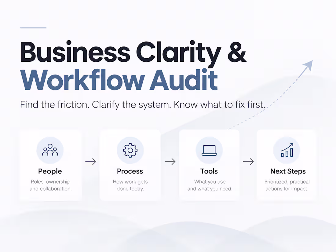Cover image for Business Clarity & Workflow Audit