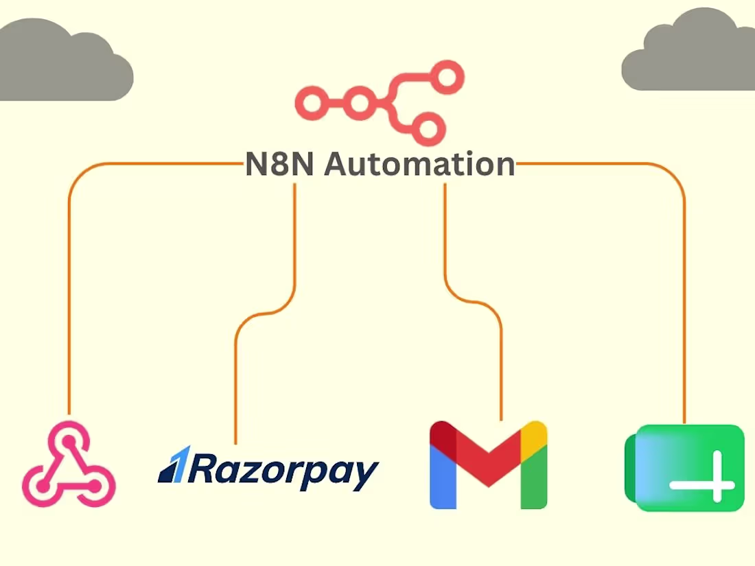 Cover image for Automated Payment Collection & Tracking System