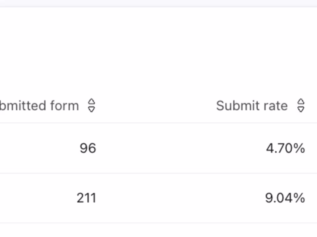 Cover image for List growth results achieved with