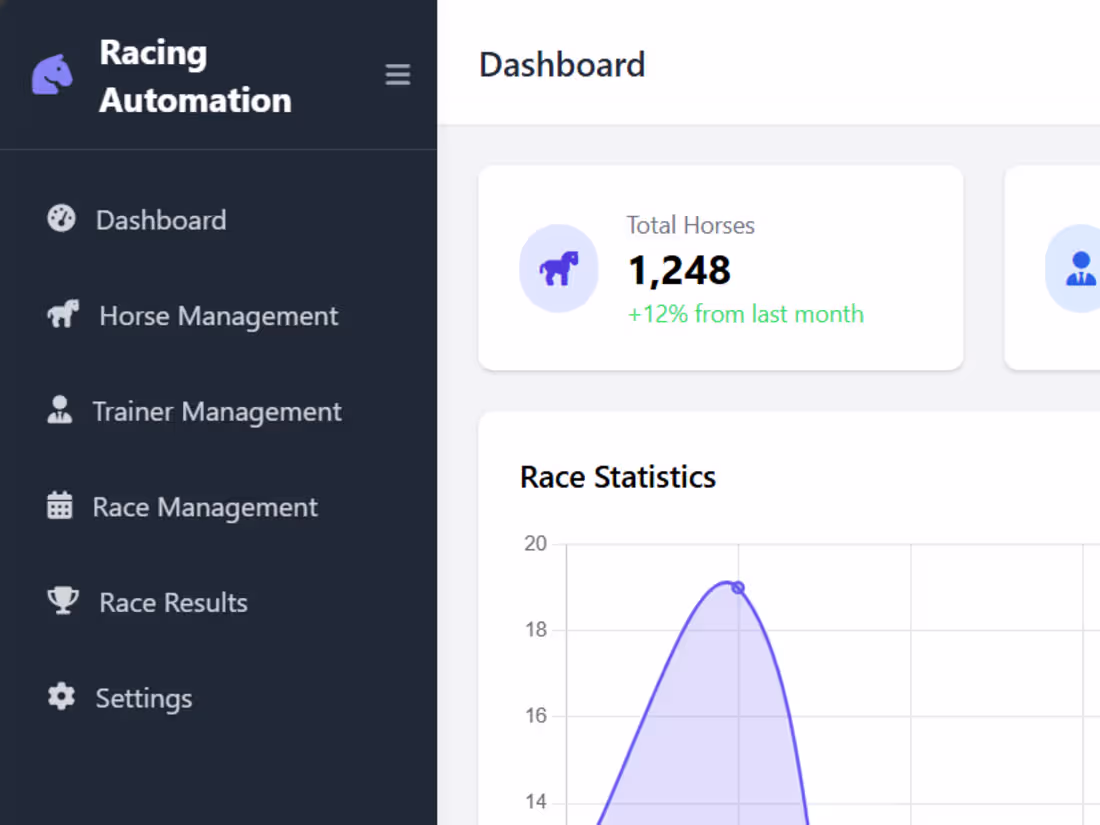 Cover image for Horse Racing Automation Software Development