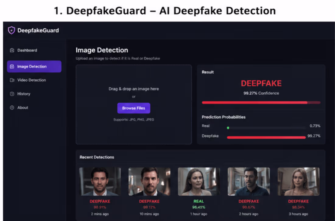 Cover image for DeepfakeGuard
Description: AI-powered deepfake detection system