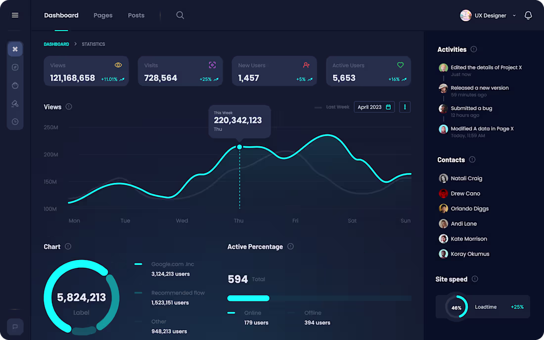 Cover image for Nexora Analytics – Advanced Admin