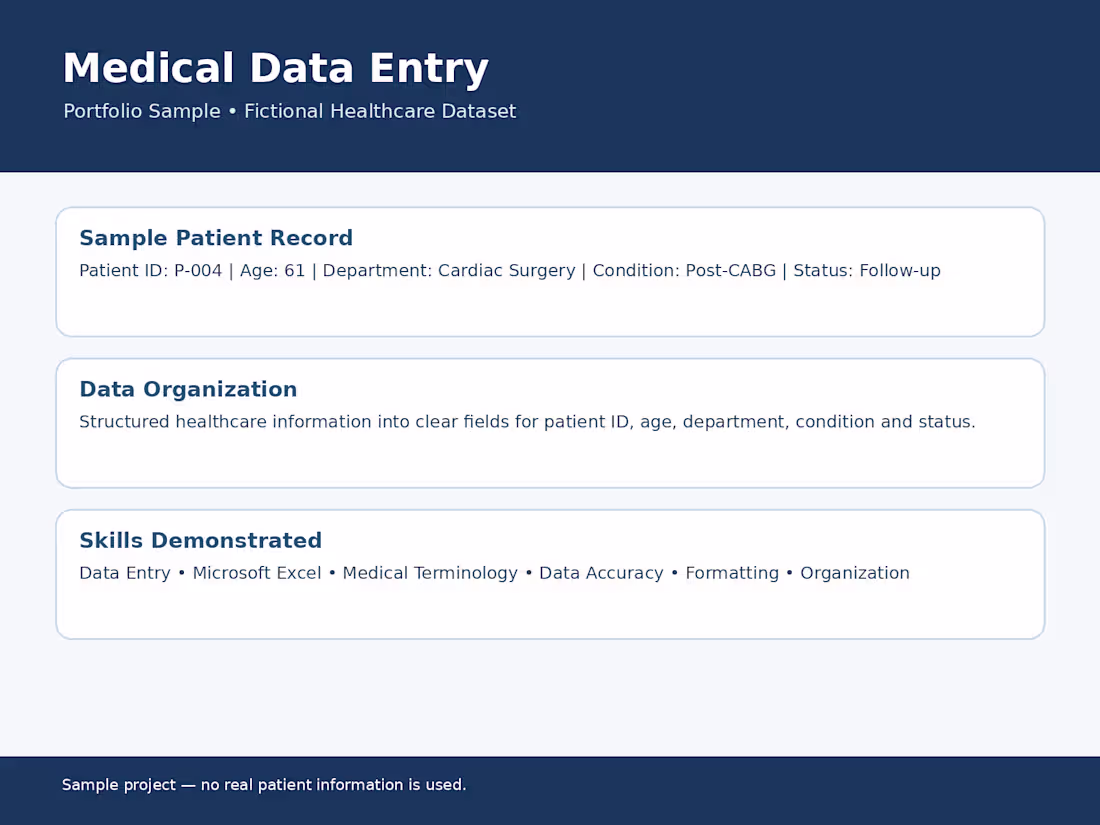 Cover image for Medical Data entry