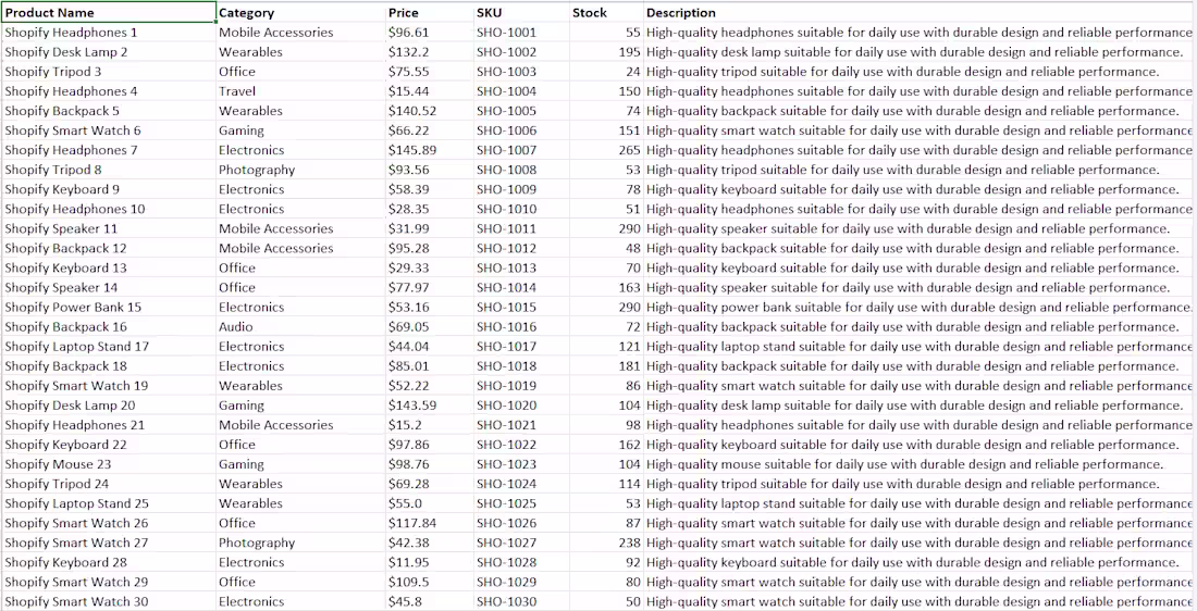 Cover image for Managed  Shopify product listings