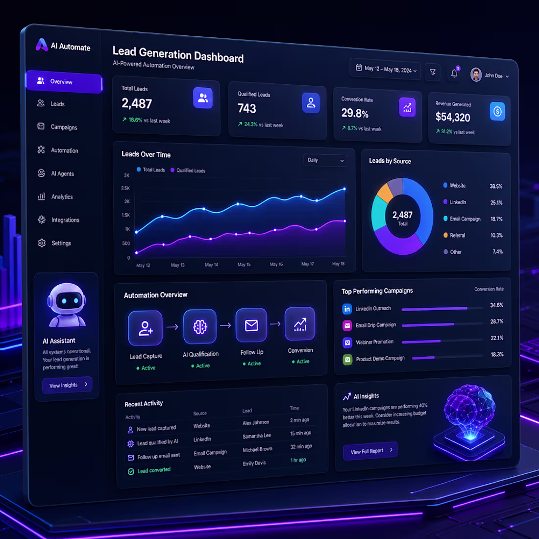 Cover image for Automated AI-Driven Lead Generation &