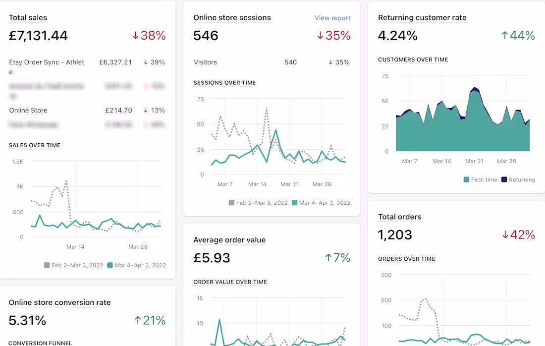 Cover image for Email Marketing Conversion Analytics Order