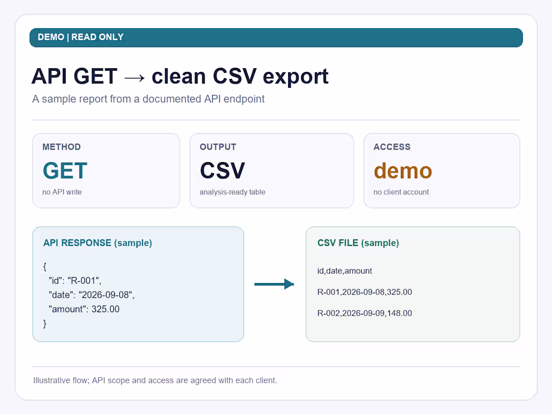 Cover image for Read-only API export to CSV or Excel — a scoped pilot