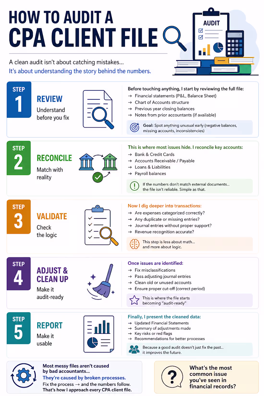 Cover image for How to audit a CPA