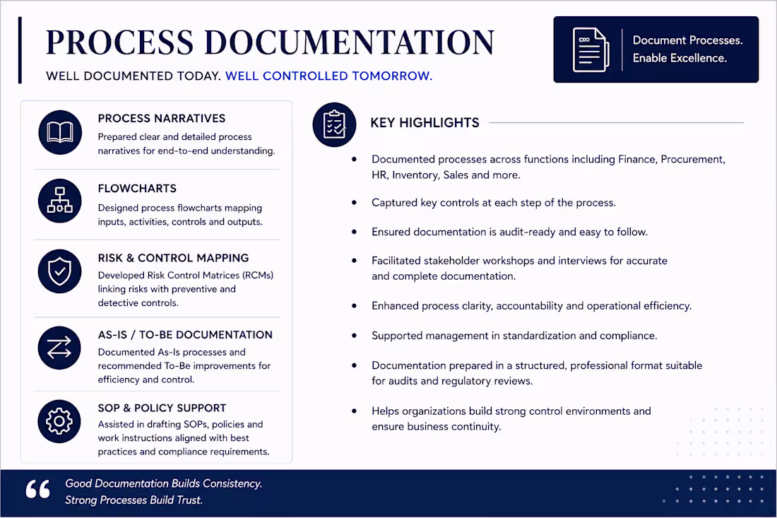 Cover image for Developed clear and audit-ready process