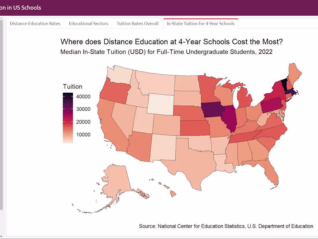 Cover image for Data Visualization Dashboard
