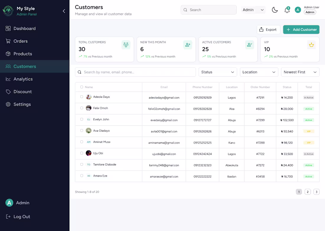Cover image for E-Commerce Dashboard — Store Management
A