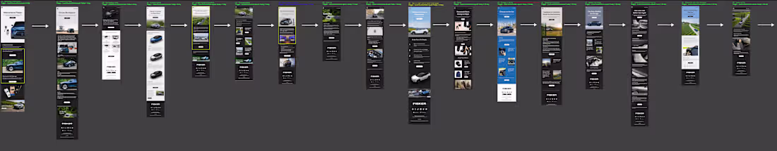 Cover image for Fisker Welcome Journey