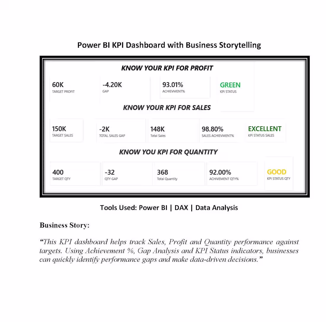 Cover image for 📊 Power BI KPI Dashboard