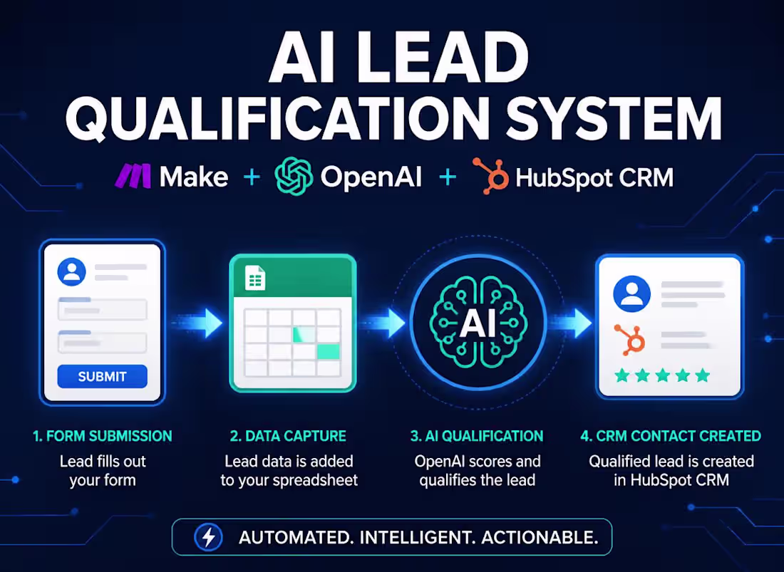 Cover image for Automated AI Lead Generation & Outreach Engine