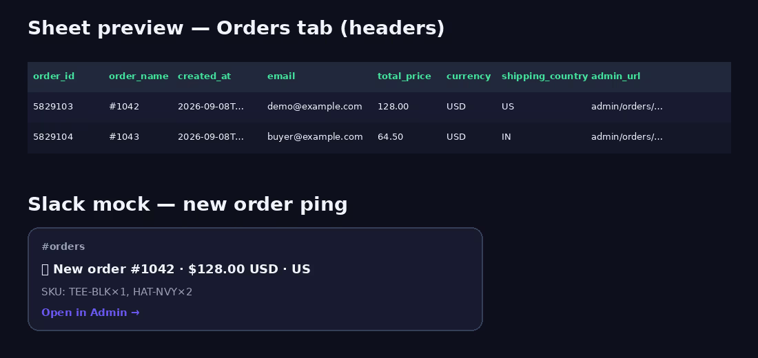 Cover image for Order-to-ops output mock — a