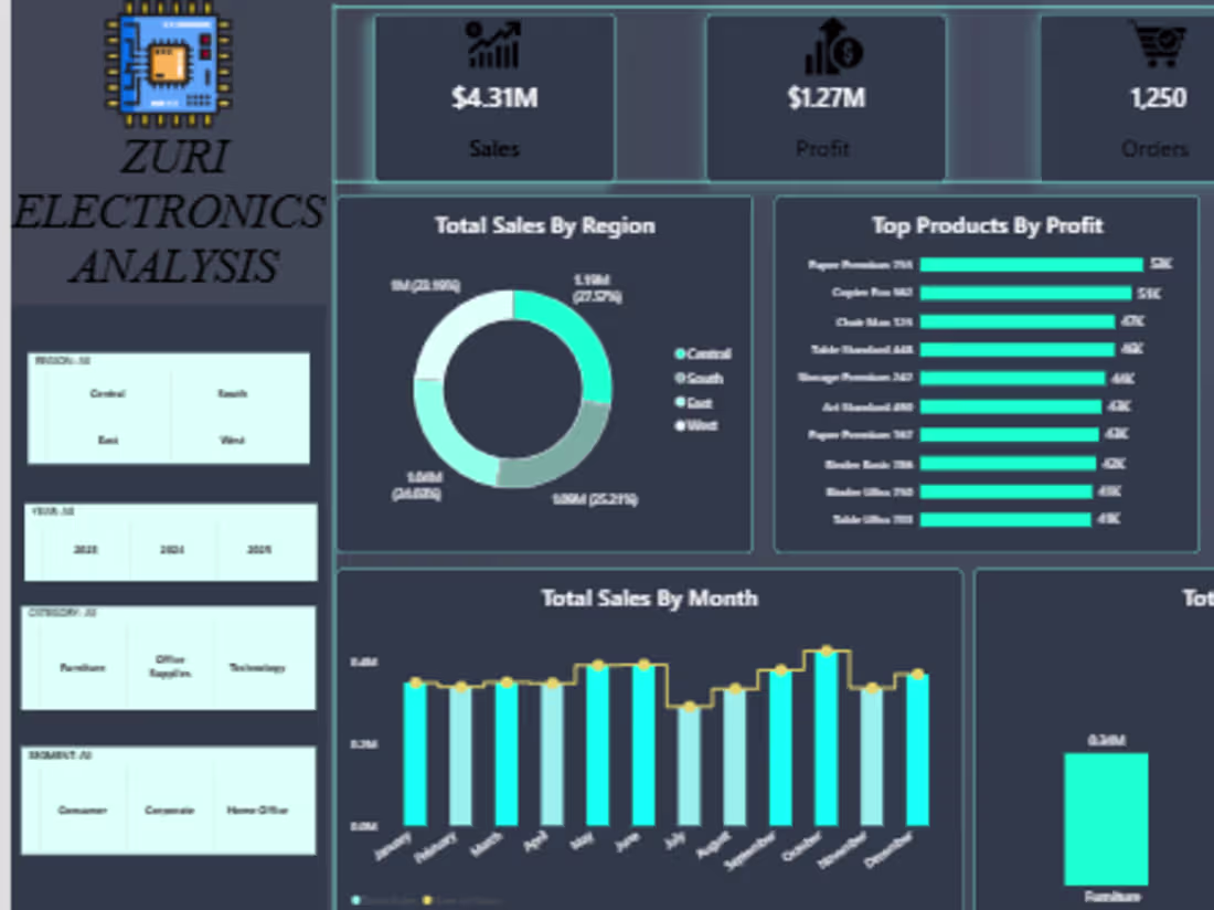 Cover image for  Built an interactive Power BI