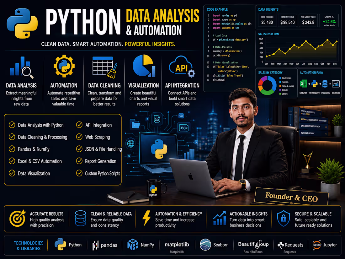 Cover image for Python Automation & Data Analysis Portfolio